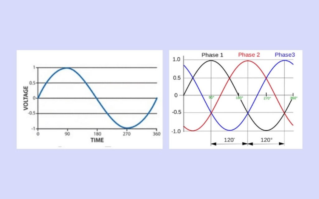 single-phase-transformer-and-three-phase-transformer